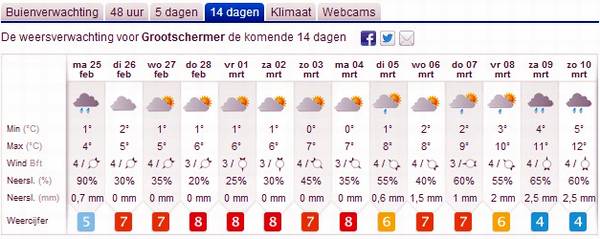 weer252